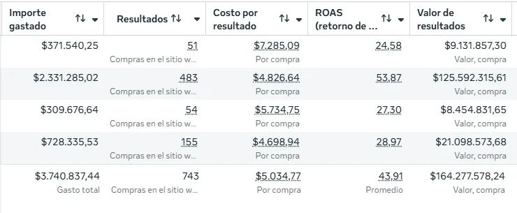 ADS RESULTADOS LIBRERIA MAYORISTA LEO
