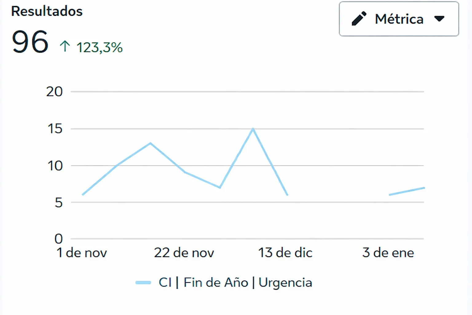 Resultados de fin de año Atermicos Pinamar